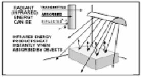 mechanical to radiant energy examples